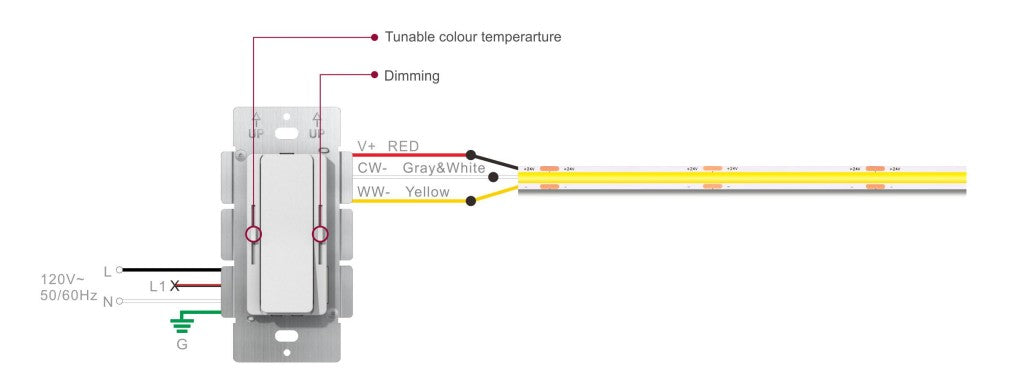 EMCOD EDD160-24DC-CCT 2-in-1 LED Driver Dimmer With CCT Control 160W 24VDC