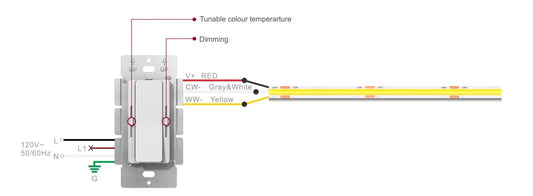 EMCOD EDD60-24DC-CCT 2-in-1 LED Driver Dimmer With CCT Control 60W 24VDC Class 2